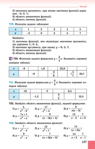 2) значення аргументу, при якому значення функції дорів­
нює -3 ; 2; 7;
3) область визначення функції;
4) область значень функції.
_________________________________________________________________ Функції
729. Функцію задано таблицею:
X 1 2 3 4 5
У -2 0 2 5 7
Знайдіть:
1) значення функції, яке відповідає значенню аргументу,
що дорівнює 1; 3; 4;
2) значення аргументу, при якому у = 0; 5; 7;
3) область визначення функції;
4) область значень функції.
3
730. Функцію задано формулою у = —
х. Заповніть порожні
4
комірки таблиці:
X -8 1,6 20,8
У -9
3
8
і *
7
20,7
731. Функцію задано формулою у = —х. Заповніть порожні ко­
мірки таблиці:
X -10 0 8,5
У -1,2
3
5
13,5
732. Знайдіть область визначення функції, заданої формулою:
1)У
х2 - 9
2 ) у
17
х2 + 4 ’
З)У =
х(х - 3)
7х + 1
4) У = ~2------ 5)У =
сч 15 . 7
6) У = ----- г +
х" + х ( х - 1)(х + 4) я; - 2 л: + З
733. Знайдіть область визначення функції:
7 1Я 14
і) у — *— г; 2 )? = - ^ т ; з )у =
4) У
х2 - 4
2 '
X - X
х2 +1
5) У
(.х + 5)(х - 3)
(х + 2)х
«ч 14 ^ 7
6) у = ------г +
х + 3 х - 1
137
 