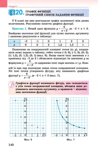 К ГРАФІК ФУНКЦІЇ.
ГРАФІЧНИЙ СПОСІБ ЗАДАННЯ ФУНКЦІЇ
РОЗДІЛ 2 _______________________________________________________________
У 6 класі ми вже розглядали графік залежності між двома
величинами. Розглянемо поняття графіка функції.
0
Приклад 1. Нехай дано функцію у = -------, де -2 < ж < 3.
ж+ 3
Знайдемо значення цієї функції для цілих значень аргументу
і занесемо результати в таблицю:
ж -2 -1 0 1 2 3
У 6 3 2 1,5 1,2 1
Позначимо на координатній площині точки (ж; у), коорди­
нати яких подано в таблиці, тобто точки (-2; 6), (-1; 3), (0; 2),
(1; 1,5), (2; 1,2), (3; 1) (мал. 6). Якщо взяти інші значення ж з
проміжку від -2 до 3 і обчислити відповідні їм значення у за
0
формулою у = -------, то одержимо інші пари значень жі у. Кож-
ж+ З
ній із цих пар відповідає певна точка координатної площини.
Усі такі точки утворюють фігуру, яку називають графіком
0
функції у = -------, де -2 < ж < 3 (мал. 7).
ж+ З
Графіком функції називають фігуру, яка складається
з усіх точок координатної площини, абсциси яких до­
рівнюють значенням аргументу, а ординати —відповід­
ним значенням функції.
У , і
6
к
4
о
А'
1'
_іг -] 0 і2 г
і*
Мал. 6 Мал. 7
140
 