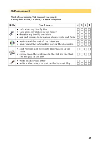 Self-assessment
Think of your records. Tick how well you know it:
4 = very well, 3 = OK, 2 = a little, 1 = needs to improve.
Skills Now I can.... 4 3 2 1
e
• talk about my family ties
• talk about my duties in the family
• describe my family traditions
• ask and present information about events and facts
□□□□
□□□□
□□□□
□□□□
M • understand the text of the interview
• understand the information during the discussion
□ □ □ □
□ □ □ □
• find relevant and necessary information in the
texts
• choose from the sentences in the list the one that
fits the gap in the text
□ □ □ □
□ □ □ □
/ • write an informal letter
• write a short story to post on the Internet blog
□ □ □ □
□ □ □ □
35
 