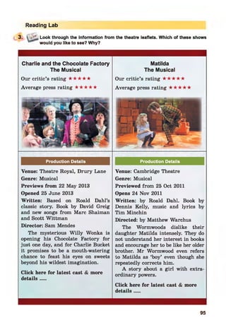 Reading Lab
3 -
Look through the information from the theatre leaflets. Which of these shows
would you like to see? Why?
Charlie and the Chocolate Factory
The Musical
Our critic’s rating ★ ★ ★ ★ ★
Average press rating ★ ★ ★ ★ ★
Matilda
The Musical
Our critic’s rating ★ ★ ★ ★ ★
Average press rating ★ ★ ★ ★ ★
Venue: Theatre Royal, Drury Lane
Genre: Musical
Previews from 22 May 2013
Opened 25 June 2013
Written: Based on Roald Dahl’s
classic story. Book by David Greig
and new songs from Marc Shaiman
and Scott Wittman
Director: Sam Mendes
The mysterious W illy Wonka is
opening his Chocolate Factory for
just one day, and for Charlie Bucket
it promises to be a mouth-watering
chance to feast his eyes on sweets
beyond his wildest imagination.
Click here for latest cast & more
details....
Venue: Cambridge Theatre
Genre: Musical
Previewed from 25 Oct 2011
Opens 24 Nov 2011
Written: by Roald Dahl. Book by
Dennis Kelly, music and lyrics by
Tim Minchin
Directed: by Matthew Warchus
The Wormwoods dislike their
daughter Matilda intensely. They do
not understand her interest in books
and encourage her to be like her older
brother. Mr Wormwood even refers
to Matilda as ‘boy’ even though she
repeatedly corrects him.
A story about a girl with extra­
ordinary powers.
Click here for latest cast & more
details....
95
 