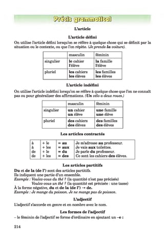 g g ia u E L a Q E t o fl
L’article
L’article défini
On utilise l’article défini lorsqu’on se réfère à quelque chose qui se définit par la
situation ou le contexte, ou que l’on répète. {Jeprends la voiture).
masculin féminin
singulier le cahier
l ’élève
la famille
l ’élève
pluriel les cahiers
les élèves
les familles
les élèves
L’article indéfini
On utilise l’article indéfini lorsqu’on se réfère à quelque chose que l’on ne connaît
pas ou pour généraliser des affirmations. (U n vélo a deux roues.)
masculin féminin
singulier un cahier
un élève
une famille
une élève
pluriel des cahiers
des élèves
des familles
des élèves
Les articles contractés
à + le = au Je m’adresse au professeur.
à + les = aux Je vais aux toilettes.
de + le = du Je parle du professeur.
de + les = des Ce sont les cahiers des élèves.
Les articles partitifs
Du et de la (de 1’) sont des articles partitifs.
Ils indiquent une partie d’un ensemble.
Exemple : Voulez-vous du thé ? (la quantité n’est pas précisée)
Voulez-vous un thé ? (la quantité est précisée : une tasse)
A la forme négative, du et de la (de 1’) -> de.
Exemple : Je mange du poisson. Je ne mange pas depoisson.
L’adjectif
L’adjectif s’accorde en genre et en nombre avec le nom.
Les formes de l’adjectif
- le féminin de l’adjectif se forme d’ordinaire en ajoutant un -e :
214
 