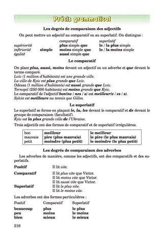 g i M u E T H ï t o i ]
Les degrés de comparaison des adjectifs
On peut mettre un adjectif au comparatif ou au superlatif. On distingue :
comparatif superlatif
supériorité plus simple que le /la plus simple
infériorité simple moins simple que le /la moins simple
égalité aussi simple que
Le comparatif
On place plus, aussi, moins devant un adjectif ou un adverbe et que devant le
terme comparé.
Lviv (1 million d’habitants) est une grande ville.
La ville de Kyiv estplus grande que Lviv.
Odessa (1 million d’habitants) est aussi grande que Lviv.
Ternopil (250 000 habitants) est moins grande que Kyiv.
Le comparatif de l’adjectif bon(ne /nés /s) est meilleurfe I es I s).
Sylvie est meilleure au tennis que Gilles.
Le superlatif
Le superlatif se forme en plaçant le, la, les devant le comparatif et de devant le
groupe de comparaison (facultatif).
Kyiv est la plus grande ville de l’Ukraine.
Trois adjectifs ont des formes de comparatif et de superlatif irrégulières.
bon meilleur le meilleur
mauvais pire (plus mauvais) le pire (le plus mauvais)
petit moindre (plus petit) le moindre (le plus petit)
Les degrés de comparaison des adverbes
Les adverbes de manière, comme les adjectifs, ont des comparatifs et des su­
perlatifs.
Positif II lit vite.
Comparatif II lit plus vite que Victor.
Il lit moins vite que Victor.
Il lit aussi vite que Victor.
Superlatif II lit le plus vite.
Il lit le moins vite.
Les adverbes ont des formes particulières :
Positif Comparatif Superlatif
beaucoup plus le plus
peu moins le moins
bien mieux le mieux
216
 
