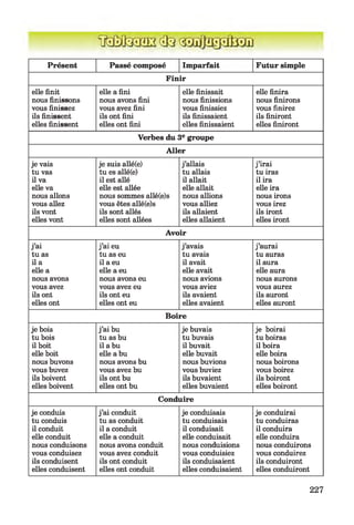 Présent Passé composé Imparfait Futur simple
Finir
elle finit
nous finissons
vous finissez
ils finissent
elles finissent
elle a fini
nous avons fini
vous avez fini
ils ont fini
elles ont fini
elle finissait
nous finissions
vous finissiez
ils finissaient
elles finissaient
elle finira
nous finirons
vous finirez
ils finiront
elles finiront
Verbes du 3e groupe
Aller
je vais
tu vas
il va
elle va
nous allons
vous allez
ils vont
elles vont
je suis allé(e)
tu es allé(e)
il est allé
elle est allée
nous sommes allé(e)s
vous êtes allé(e)s
ils sont allés
elles sont allées
j’allais
tu allais
il allait
elle allait
nous allions
vous alliez
ils allaient
elles allaient
j ’irai
tu iras
il ira
elle ira
nous irons
vous irez
ils iront
elles iront
Avoir
j ’ai
tu as
il a
elle a
nous avons
vous avez
ils ont
elles ont
j ’ai eu
tu as eu
il a eu
elle a eu
nous avons eu
vous avez eu
ils ont eu
elles ont eu
j’avais
tu avais
il avait
elle avait
nous avions
vous aviez
ils avaient
elles avaient
j ’aurai
tu auras
il aura
elle aura
nous aurons
vous aurez
ils auront
elles auront
Boire
je bois
tu bois
il boit
elle boit
nous buvons
vous buvez
ils boivent
elles boivent
j ’ai bu
tu as bu
il a bu
elle a bu
nous avons bu
vous avez bu
ils ont bu
elles ont bu
je buvais
tu buvais
il buvait
elle buvait
nous buvions
vous buviez
ils buvaient
elles buvaient
je boirai
tu boiras
il boira
elle boira
nous boirons
vous boirez
ils boiront
elles boiront
Conduire
je conduis
tu conduis
il conduit
elle conduit
nous conduisons
vous conduisez
ils conduisent
elles conduisent
j ’ai conduit
tu as conduit
il a conduit
elle a conduit
nous avons conduit
vous avez conduit
ils ont conduit
elles ont conduit
je conduisais
tu conduisais
il conduisait
elle conduisait
nous conduisions
vous conduisiez
ils conduisaient
elles conduisaient
je conduirai
tu conduiras
il conduira
elle conduira
nous conduirons
vous conduirez
ils conduiront
elles conduiront
227
 