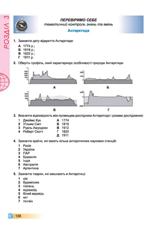 РОЗДІЛз
ПЕРЕВІРИМО СЕБЕ
тематичний контроль знань та вмінь
Антарктида
1. Зазначте дату відкриття Антарктиди:
А 1774 р.;
Б 1819 р.;
В 1820 р.;
Г 1911 р.
2. Оберіть профіль, який характеризує особливості природи Антарктиди
3. Визначте відповідність між прізвищем дослідника Антарктиди і роками дослідження:
1 Джеймс Кук А 1774
2 Уі'льям Сміт Б 1819
3 Руаль Амундсен В 1912
4 Роберт Скотт Г 1820
д 1911
4. Зазначте країни, які мають кілька антарктичних наукових станцій:
1 Росія
2 Україна
3 ПАР
4 Бразилія
5 Індія
6 Австралія
7 Аргентина
5. Зазначте тварин, які мешкають в Антарктиці:
1 ківі
2 буревісник
3 тюлень
4 мурахоїд
5 білий ведмідь
6 кит
7 пінгвін
 
