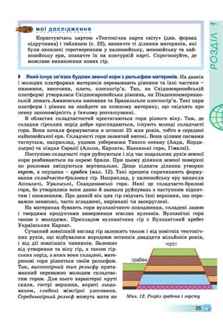 « * МОЇ Д О С Л І Д Ж Е Н Н Я
Користуючись картою «Тектонічна карта світу» (див. форзац
підручника) і таблицею (с. 22), визначте ті ділянки материків, які
були охоплені горотворенням у палеозойську, мезозойську та кай­
нозойську ери, позначте їх на контурній карті. Спрогнозуйте, де
можливе виникнення нових гір.
I Який існує зв’язок будови земної кори з рельєфом материків. На давніх
і молодих платформах материків переважають рівнини та їхні частини -
низовини, височини, плато, плоскогір’я. Так, на Східноєвропейській
платформі утворилася Східноєвропейська рівнина, на Південноамерикан­
ській лежать Амазонська низовина та Бразильське плоскогір’я. Такі пари
платформ і рівнин ви знайдете на кожному материку, що свідчить про
певну закономірність у їхньому розташуванні.
В областях складчастостей простягаються гори різного віку. Там, де
складки гірських порід добре проглядаються, існують молоді складчасті
гори. Вони почали формуватися в останні 25 млн років, тобто в середині
кайнозойської ери. Складчасті гори зазвичай високі. Вони цілими пасмами
тягнуться, наприклад, уздовж узбережжя Тихого океану (Анди, Корди­
льєри) та півдня Євразії (Альпи, Карпати, Кавказькі гори, Гімалаї).
Поступово складчасті гори руйнуються і під час подальших рухів земної
кори розбиваються на окремі брили. При цьому ділянки земної поверхні
по розломах зміщуються вертикально. Дещо піднята ділянка утворює
горст, а опущена - грабен (мал. 12). Такі процеси спричиняють форму­
вання складчасто-брилових гір. Наприклад, у палеозойську еру виникли
Аппалачі, Уральські, Скандинавські гори. Нині це складчасто-брилові
гори, бо утворилися вони давно й зазнали руйнувань з наступним піднят­
тям і оновленням. Про давній вік цих гір свідчать їхні вершини, що пере­
важно невисокі, часто згладжені, вирівняні чи заокруглені.
На материках бувають гори вулканічного походження, складені лавою
і твердими продуктами виверження згаслих вулканів. Вулканічні гори
також є молодими. Прикладом вулканічних гір є Вулканічний хребет
Українських Карпат.
Сучасний зовнішній вигляд гір залежить також і від новітніх тектоніч­
них рухів, що відбувалися впродовж останніх двадцяти мільйонів років,
і від дії зовнішніх чинників. Залежно горст
від утворення та віку гір, а також гір­
ських порід, з яких вони складені, мате­
рикові гори різняться своїм рельєфом.
Так, високогірний тип рельєфу прита­
манний переважно молодим складчас­
тим горам. Для нього характерні круті
схили, гострі вершини, вкриті льодо­
виком, глибокі міжгірні улоговини.
Середньогірний рельєф можуть мати як Мал. 12. Розріз грабена і горсту
25
РОЗДІЛ
 