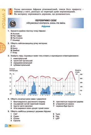 ІZlVSO
Склад населення Африки різноманітний, темпи його приросту -
найвищі у світі, розподіл по території дуже нерівномірний.
На материку переважають держави, що розвиваються.
ПЕРЕВІРИМО СЕБЕ
підсумковий контроль знань та вмінь
Африка
1. Зазначте крайню північну точку Африки:
А Агульяс
Б Рас-Гафун
В Рас-Енгела
Г Альмаді
2. Оберіть найповноводнішу річку материка:
А Ніл
Б Конго
В Замбезі
Г Нігер
3. Знайдіть пару, з'єднавши назви типу клімату з відповідною кліматодіаграмою:
1 екваторіальний
2 тропічний пустельний
3 середземноморський
4 субекваторіальний
Середня
4. Оберіть зональні риси саван і рідколісся
1 багатоярусність рослинного покриву
2 поширений густий трав’яний покрив
3 ґрунти часто засолені
4 чітко виражені сезон дощів і сухий сезон
5. Оберіть найбільш розвинуті держави Африки:
1 ПАР 5 Туніс
2 Судан 6 Чад
3 Єгипет 7 ЦАР
4 Ефіопія
5 трапляються поодинокі дерева
6 утворюються оазиси
7 червоно-бурі ґрунти
78
 