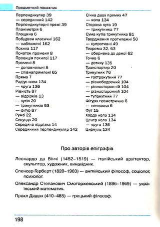 Предметний покажчик
Перпендикуляр 39
— серединний 142
Перпендикулярні прямі 39
Планіметрія 6
Площина 6
Побудови класичні 162
— наближені 162
Похила 117
Початок променя 8
Проекція похилої 117
Промені 8
— доповняльні 8
— співнапрямлені 65
Пряма 7
Радіус кола 134
— круга 136
Рівність 87
— відрізків 13
— кутів 20
— трикутників 93
— фігур 87
Румб 22
Секунда 20
Середина відрізка 14
Серединний перпендикуляр 142
Січна двох прямих 47
— кола 134
Сторона кута 19
— трикутника 77
Сума кутів трикутника 81
Твердження протилежні 50
— супротивні 49
Теорема 32, 63
— обернена до даної 62
Точка 6
— дотику 135
Транспортир 20
Трикутник 76
— гострокутний 77
— рівнобедрений 104
— рівносторонній 104
— різносторонній 104
— тупокутний 77
Фігура геометрична 6
— неплоска 6
Фут 15
Хорда кола 134
Центр кола 134
— круга 136
Циркуль 134
Про авторів епіграфів
Л еонардо да Вінчі (1452-1519) — італійський архітектор,
скульптор, художник, винахідник.
Спенсер Герберт (1820-1903) — англійський філософ, соціолог,
психолог.
Олександр Степанович Смогоржевський (1896-1969) — укра­
їнський математик.
Прокл Діадох (410-485) — грецький філософ.
1 9 8
 