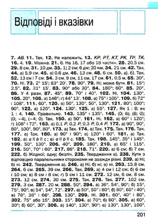II
ВІДП0&їді івказівки
7. АВ. 11. Так. 12. Не належить. 13. КР, РТ, КТ, РК, ТР, ТК.
16. 4. 19. Можна. 2 1 . 6. На 16, 17 або 18 частин. 28. 20,5 см.
29. 8 см. 3 1 .1 0 дм. 3 3 .1) 2 см; 6 дм; 20 км. 34. 21 см. 42. Так.
44. а) 5,9 см. 45. а) 0,6 дм. 46. 13 см. 48. 6 см. 50. а), б). Так.
52. 13 см і 7 см. 54. З см, 9 см, 11 см, 17 см. 6 1 .0 ,5 м. 65. 30°.
70. Ні. 7 3. 2° 15'; 83° 20'. 78. 90°. 79. Ні; може бути. 8 1 . 15°;
2,5°. 82. 31° 15'. 83. 90° або 30°. 8 4. 180°; 60°. 85. 20°.
86. У 4 рази. 87. 45°. 89. 70° і 40°. 102. Ні. 104. 130°.
105. 20°. 106. а) 146°; г) 44° 13'. 108. а) 75° і 105°. 109. б) 72°
і 108°. 1 1 1 .60°. 120. в) 50°, 130°, 50°, 130°. 1 2 1 .8 0 ° ; 100°;
90°. 122. а) 120°. 124. 130°. 125. а) 55°. 127. Як 1 : 8; як
1 : 4. 140. Правильно. 143. 135° і 135°. 145. (О; 6), (6; О);
(О; -4 ), (-4 ; О). Так. 150. а) 50°. 161. Ні. 162. а) 60° і 120°;
г) 108° і 72°. 163. а) 0,1 Р, 0,2 Р, 0.3 Р, 0,4 Р. 172. а) 90°, 90°,
80°, 100°, 90°, 80°. 173. а) Так. 174. а) Так. 175. Так. 176. Так.
177. а) Так. 180. а) 90° і 90°; в) 120° і 60°. 181. а) Так.
182. а) а II Ь II с ; в) а Ь с . 185. Так. 198. 145°, 35° і 145°.
199. 50°, 130°. 206. 40°. 209. 180°. 2 1 0 . а) 65° і 115°.
216. 50°, 70° і 60°. 217. 86°. 218. 71°. 220. а) 6 см; б) 7 см.
222. б) Жодної; одну; безліч. 235. Твердження в). 238. Кути з
відповідно паралельними сторонами не завжди рівні. 239. а) Ні;
б) ні. 242. Твердження а). 246. а) Ні; б) ні; в) ні. 263. 15,8 см.
264. 6 см. 265. 39 см. 266. Так. 269. а) 4 см і 12 см; б) 6 см
і 10 см; в) 8 см і 8 см; г) 5 см і 11 см. 272. 12 см, 6 см, 8 см.
273. 12 см. 274. ЗО см. 275. Так. 2 7 6 . Так. 277. 102 см.
279. З см. 287. 20 м. 288. 50°. 294. а) 36°. 54°, 90°; б) 15°,
75°, 90°; в) 54°, 54°, 72°. 297. а) 50°, 50° і 80°; б) 80°, 60° і 40°;
в) 76°, 38° і 66°. 298. 130°. 299. Ні. 3 0 1 . 60°, 40° і 80°.
302. 75° або 15°. 303. 15°. 304. а) 70°; б) 60°. 305. а) 60°,
30°; б) 60°, 30°. 3 0 6 . а) 140°, 130°, 90°; в) 130°, 130°, 100°.
201
 