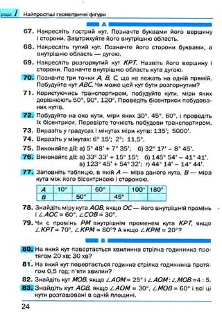 розрл 1 Найпростіші геометричні фігури
■ і А ш ш вш иш ш ш ш яш ш ш ш ш ш ш яш ш
67. Накресліть гострий кут. Позначте буквами його вершину
і сторони. Заштрихуйте його внутрішню область.
6 8 . Накресліть тупий кут. Позначте його сторони буквами, а
внутрішню область — дугою.
69. Накресліть розгорнутий кут КРТ. Назвіть його вершину і
сторони. Позначте внутрішню область кута дугою.
70. Позначте три точки А, В. С, що не лежать на одній прямій.
Побудуйте кутАВС. Чи може цей кут бути розгорнутим?
71. Користуючись транспортиром, побудуйте кути, міри яких
дорівнюють 50°, 90°, 120°. Проведіть бісектриси побудова­
них кутів.
72. Побудуйте на око кути, міри яких 30°, 45°, 60°, і проведіть
їх бісектриси. Перевірте точність побудови транспортиром.
73. Виразіть у градусах і мінутах міри кутів: 135'; 5000'.
74. Виразіть у мінутах: 6° 15'; 2°; 11,5°.
7 5 . Виконайте дії: а) 5° 4 8 ' + 7° 35'; б) 32° 17' - 8° 45'.
76. Виконайте дії: а) 33° 3 3 ' + 15° 15'; б) 145° 5 4 ' - 41° 41'.
в) 123° 4 5 ' + 54° 32'; г) 44° 1 4 ' - 14° 44'.
77. Заповніть таблицю, в якій А — міра даного кута, В — міра
кута між його бісектрисою і стороною.
А
Оо
60° 100° 180°
В 50° 45°
78. Знайдіть міру кута АОВ, якщо ОС — його внутрішній промінь
і ААОС= 60°, LCOB= 30°.
79. Чи є промінь РМ внутрішнім променем кута КРТ, якщо
LK PT = 70°, /-КРМ = 80°? А якщо LKPM = 20°?
80. На який кут повертається хвилинна стрілка годинника про­
тягом 20 хв; ЗО хв?
81. На який кут повертається годинна стрілка годинника протя­
гом 0,5 год; п’яти хвилин?
82. Знайдіть кут МОВ, якщо /_АОМ= 25° і ^АОМ І.М ОВ=А :5.
83. Знайдіть кут АОВ, якщо і'.АОМ = 30°, / .МОВ = 60° і всі ці
кути розташовані в одній площині.
2 4
 
