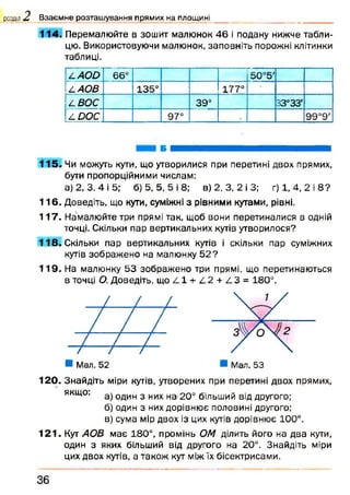 розділ Л В заєм не розташування прямих на площині
114. Перемалюйте в зошит малюнок 4 6 і подану нижче табли­
цю. Використовуючи малюнок, заповніть порожні клітинки
таблиці.
/.АО О 66° 50°5'
4 АОВ 135° 177°
4 ВОС
о
О)
со
33°33'
4 ООС 97° / 99°9'
115. Чи можуть кути, що утворилися при перетині двох прямих,
бути пропорційними числам:
а) 2, 3, 4 і 5; 6 )5 , 5, 5 і 8; в) 2, 3, 2 і 3; г) 1, 4, 2 і 8 ?
1 1 6 . Доведіть, що кути, суміжні з рівними кутами, рівні.
117. Намалюйте три прямі так, щоб вони перетиналися в одній
точці. Скільки пар вертикальних кутів утворилося?
118. Скільки пар вертикальних кутів і скільки пар суміжних
кутів зображ ено на малюнку 5 2 ?
119. На малюнку 53 зображено три прямі, що перетинаються
в точці О. Доведіть, щ о /.1 + /:2 + ^ 3 = 180°.
Мал. 53
120. Знайдіть міри кутів, утворених при перетині двох прямих,
якщо. один з них на 2 0 ° більший від другого;
б) один з них дорівнює половині другого;
в) сума мір двох із цих кутів дорівнює 100°.
1 2 1 . Кут АОВ має 180°, промінь ОМ ділить його на два кути,
один з яких більший від другого на 20°. Знайдіть міри
цих двох кутів, а також кут між їх бісектрисами.
3 6
 
