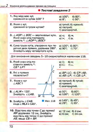 розділ 2 Взаємне розташування прямих на площині
• Тестові завдання 2
1 . Яку міру має кут,
суміжний із кутом 100° ?
а) 100°; б) 80°;
в) 8°; г) 50°.
2. Яким є кут,
суміжний із тупим кутом?
а) тупий; б) прямий;
в) гострий;
г) розгорнутий.
3. /.АОР'ї /.БОС— вертикальні кути.
Який знак слід поставити
замість *: А.АОР*£ВОС?
а) <; б) =;
в) >; г) £.
4. Сума трьох кутів, утворених при пе­
ретині двох прямих, дорівнює 280°.
Знайдіть міру четвертого кута.
а) 100°; 6)80°;
в) 90°; г) 70°.
Для виконання завдань 5 - 1 0 скористайтеся малюнком 118.
5. Який знак слід по­
ставити замість *:
СВ*LP?
а) II; б) =;
в) Є; г) -і_.
/ '
6. Які з прямих /
паралельні? /
г
с а) ВР МС; б) СРАВ
в) АВ LP г) СВ і LP.
7. Яким є кут /
/ д я г ? а В
а) гострий; б) тупий;
в) прямий;
г) розгорнутий.
а) 50°; б) 80°;
в) 130°; г) 120°.
______ _________' М iL Р
9. Знайдіть І.САВ, • Мал. 118
якщо /-МІ-А = 145°.
а) 145°; 6)45°;
в) 25°; г) 35°.
10. Відстань від точки С до прямої
МР дорівню є 12 см. Знайдіть
відстань від точки С до прям ої
АВ, якщо СВ = ВР.
а) 12 см; б) 4 см;
в) 6 см; г) 24 см.
7 2
 