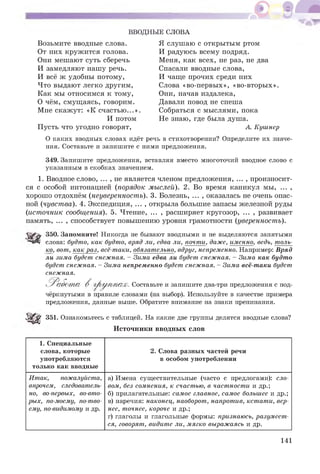 ВВОДНЫЕ СЛОВА
Возьмите вводные слова.
От них кружится голова.
Они мешают суть сберечь
И замедляют нашу речь.
И всё ж удобны потому,
Что выдают легко другим,
Как мы относимся к тому,
О чём, смущаясь, говорим.
Мне скажут: «К счастью...».
И потом
Пусть что угодно говорят,
Я слушаю с открытым ртом
И радуюсь всему подряд.
Меня, как всех, не раз, не два
Спасали вводные слова,
И чаще прочих среди них
Слова «во-первых», «во-вторых».
Они, начав издалека,
Давали повод не спеша
Собраться с мыслями, пока
Не знаю, где была душа.
А. Кушнер
О каких вводных словах идёт речь в стихотворении? Определите их значе­
ния. Составьте и запишите с ними предложения.
349. Запишите предложения, вставляя вместо многоточий вводное слово с
указанным в скобках значением.
1. Вводное слово, ... , не является членом предложения, ... , произносит­
ся с особой интонацией (порядок мыслей). 2. Во время каникул мы, ... ,
хорошо отдохнём (неуверенность). 3. Болезнь, ... , оказалась не очень опас­
ной (чувства). 4. Экспедиция, ... , открыла большие запасы железной руды
(источник сообщения). 5. Чтение, ... , расширяет кругозор, ... , развивает
память, ... , способствует повышению уровня грамотности (уверенность).
350. Запомните! Никогда не бывают вводными и не выделяются запятыми
слова: будто, как будто, вряд ли, едва ли, почти, даже, именно, ведь, толь­
ко, вот, как раз, всё-таки, обязательно, вдруг, непременно. Например: Вряд
ли зима будет снежная. - Зима едва ли будет снежная. - Зима как будто
будет снежная. - Зима непременно будет снежная. - Зима всё-таки будет
снежная.
Р а б о т а В г р у п п а х . Составьте и запишите два-три предложения с под­
чёркнутыми в правиле словами (на выбор). Используйте в качестве примера
предложения, данные выше. Обратите внимание на знаки препинания.
5^^" 351. Ознакомьтесь с таблицей. На какие две группы делятся вводные слова?
Источники вводных слов
1. Специальные
слова, которые
употребляются
только как вводные
2. Слова разных частей речи
в особом употреблении
Итак, пожалуйста,
впрочем, следователь­
но, во-первых, во-вто­
рых, по-моему, по-тво­
ему, по-видимому и др.
а) Имена существительные (часто с предлогами): сло­
вом, без сомнения, к счастью, в частности и др.;
б) прилагательные: самое главное, самое большее и др.;
в) наречия: наконец, наоборот, напротив, кстати, вер­
нее, точнее, короче и др.;
г) глаголы и глагольные формы: признаюсь, разумеет­
ся, говорят, видите ли, мягко выражаясь и др.
141
 