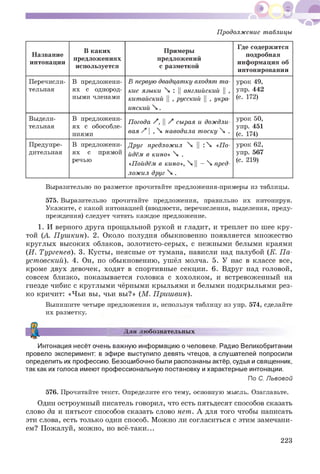 Продолжение таблицы
Название
интонации
Б каких
предложениях
используется
Примеры
предложений
с разметкой
Где содержится
подробная
информация об
интонировании
Перечисли­
тельная
В предложени­
ях с однород­
ными членами
В первуюдвадцаткувходятта­
кие языки  : || английский || ,
китайский || , русский || , укра­
инский .
урок 49,
упр. 442
(с. 172)
Выдели­
тельная
В предложени­
ях с обособле­
ниями
Погода /, || / сырая и дождли­
вая / | ,  наводила тоску  .
урок 50,
упр. 451
(с. 174)
Предупре­
дительная
В предложени­
ях с прямой
речью
Друг предложил  || : «По­
йдём в кино»  .
«Пойдём в кино»,  || -  пред­
ложил друг  .
урок 62,
упр. 567
(с. 219)
Выразительно по разметке прочитайте предложения-примеры из таблицы.
575. Выразительно прочитайте предложения, правильно их интонируя.
Укажите, с какой интонацией (вводности, перечисления, выделения, преду­
преждения) следует читать каждое предложение.
1. И верного друга прощальной рукой и гладит, и треплет по шее кру­
той (А. Пушкин). 2. Около полудня обыкновенно появляется множество
круглых высоких облаков, золотисто-серых, с нежными белыми краями
(И. Тургенев). 3. Кусты, неясные от тумана, нависли над палубой (К. Па­
устовский). 4. Он, по обыкновению, ушёл молча. 5. У нас в классе все,
кроме двух девочек, ходят в спортивные секции. 6. Вдруг над головой,
совсем близко, показывается головка с хохолком, и встревоженный на
гнезде чибис с круглыми чёрными крыльями и белыми подкрыльями рез­
ко кричит: «Чьи вы, чьи вы?» (М. Пришвин).
Выпишите четыре предложения и, используя таблицу из упр. 574, сделайте
их разметку.
Для любознательных
Интонация несёт очень важную информацию о человеке. Радио Великобритании
провело эксперимент: в эфире выступило девять чтецов, а слушателей попросили
определить их профессию. Безошибочно были распознаны актёр, судья и священник,
так как их голоса имеют профессиональную постановку и характерные интонации.
По С. Львовой
576. Прочитайте текст. Определите его тему, основную мысль. Озаглавьте.
Один остроумный писатель говорил, что есть пятьдесят способов сказать
слово да и пятьсот способов сказать слово нет. А для того чтобы написать
эти слова, есть только один способ. Можно ли согласиться с этим замечани­
ем? Пожалуй, можно, но всё-таки...
223
 
