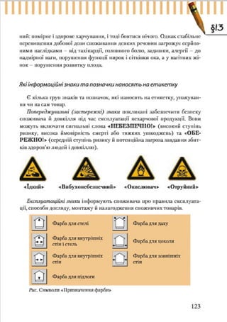 7 klas trudove_navchannja_tereshhuk_avramenko_2015
