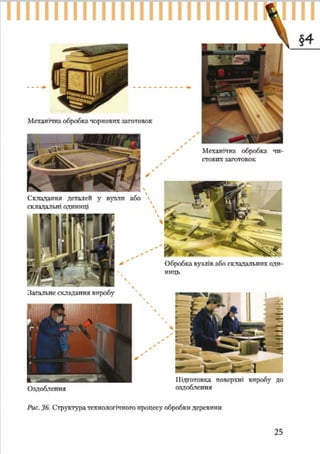 7 klas trudove_navchannja_tereshhuk_avramenko_2015