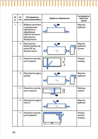 7 klas trudove_navchannja_tereshhuk_avramenko_2015