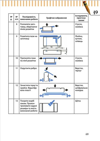 7 klas trudove_navchannja_tereshhuk_avramenko_2015