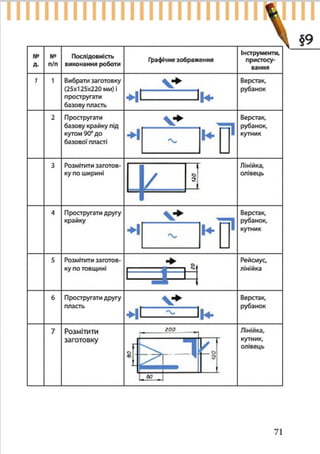 7 klas trudove_navchannja_tereshhuk_avramenko_2015