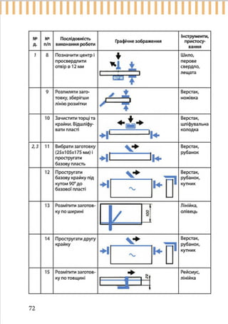 7 klas trudove_navchannja_tereshhuk_avramenko_2015