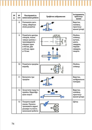 7 klas trudove_navchannja_tereshhuk_avramenko_2015