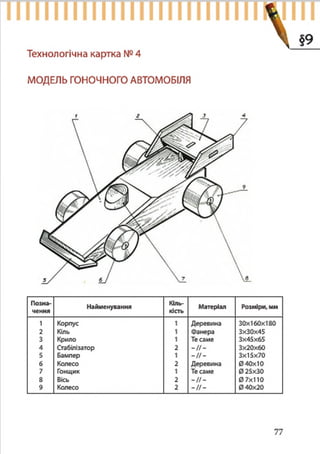 7 klas trudove_navchannja_tereshhuk_avramenko_2015