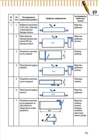 7 klas trudove_navchannja_tereshhuk_avramenko_2015