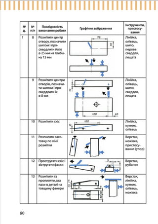 7 klas trudove_navchannja_tereshhuk_avramenko_2015