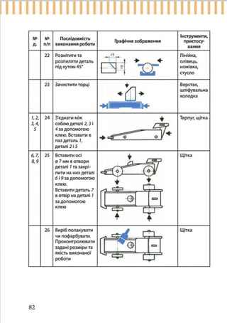 7 klas trudove_navchannja_tereshhuk_avramenko_2015