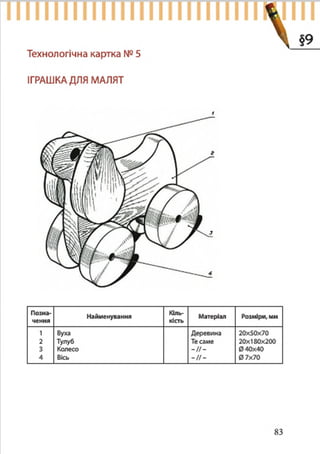 7 klas trudove_navchannja_tereshhuk_avramenko_2015