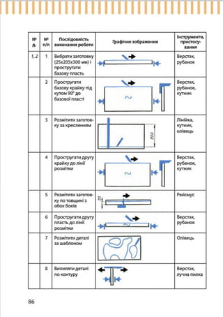 7 klas trudove_navchannja_tereshhuk_avramenko_2015
