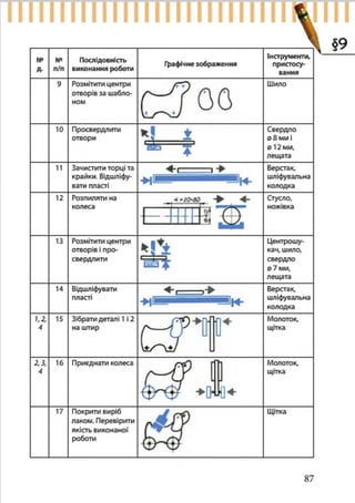 7 klas trudove_navchannja_tereshhuk_avramenko_2015