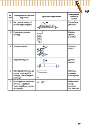 7 klas trudove_navchannja_tereshhuk_avramenko_2015