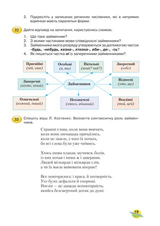 2. Підкресліть у записаних реченнях числівники, які в непрямих
відмінках мають паралельні форми.
Дайте відповіді на запитання, користуючись схемою.
1. Що таке займенник?
2. З якими частинами мови співвідносні займенники?
3. Займенники якого розряду утворюються за допомогою часток
будь, небудь, казна , хтозна , аби , де , сь?
4. Як пишеться частка ні із заперечними займенниками?
Спишіть вірш Л. Костенко. Визначте синтаксичну роль займен
ників.
Страшні слова, коли вони мовчать,
коли вони зненацька причаїлись,
коли не знаєш, з чого їх почать,
бо всі слова були уже чиїмись.
Хтось ними плакав, мучився, болів,
із них почав і ними ж і завершив.
Людей мільярди і мільярди слів,
а ти їх маєш вимовити вперше!
Все повторялось: і краса, й потворність.
Усе було: асфальти й спориші.
Поезія — це завжди неповторність,
якийсь безсмертний дотик до душі.
19
Присвійні
(мій, ваш)
Заперечні
(ніхто, нічий)
Означальні
(кожний, інший)
Зворотний
(себе)
Особові
(я, ти)
Неозначені
(хтось, абиякий)
Питальні
(який? чий?)
Відносні
(хто, що)
Вказівні
(той, цей)
Займенники
32
33
 