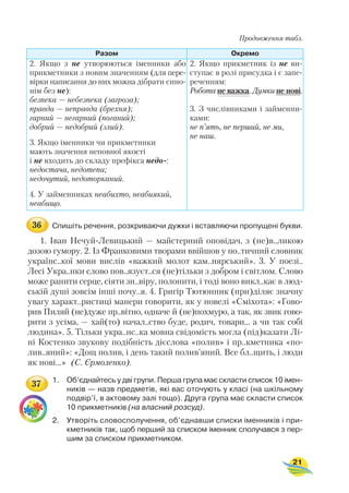Продовження табл.
Спишіть речення, розкриваючи дужки і вставляючи пропущені букви.
1. Іван Нечуй Левицький — майстерний оповідач, з (не)в..ликою
дозою гумору. 2. Із Франковими творами ввійшов у по..тичний словник
українс..кої мови вислів «важкий молот кам..нярський». 3. У поезі..
Лесі Укра..нки слово пов..язуєт..ся (не)тільки з добром і світлом. Слово
може ранити серце, сіяти зн..віру, полонити, і тоді воно викл..кає в люд
ській душі зовсім інші почу..я. 4. Григір Тютюнник (при)діляє значну
увагу характ..ристиці манери говорити, як у новелі «Сміхота»: «Гово
рив Пиляй (не)дуже пр..вітно, одначе й (не)похмуро, а так, як звик гово
рити з усіма, — хай(то) начал..ство буде, родич, товари... а чи так собі
людина». 5. Тільки укра..нс..ка мовна свідомість могла (під)казати Лі
ні Костенко звукову подібність дієслова «полив» і пр..кметника «по
лив..яний»: «Дощ полив, і день такий полив’яний. Все бл..щить, і люди
як нові...» (С. Єрмоленко).
1. Об’єднайтесь у дві групи. Перша група має скласти список 10 імен
ників — назв предметів, які вас оточують у класі (на шкільному
подвір’ї, в актовому залі тощо). Друга група має скласти список
10 прикметників (на власний розсуд).
2. Утворіть словосполучення, об’єднавши списки іменників і при
кметників так, щоб перший за списком іменник сполучався з пер
шим за списком прикметником.
21
Разом Окремо
2. Якщо з не утворюються іменники або
прикметники з новим значенням (для пере
вірки написання до них можна дібрати сино
нім без не):
безпека — небезпека (загроза);
правда — неправда (брехня);
гарний — негарний (поганий);
добрий — недобрий (злий).
3. Якщо іменники чи прикметники
мають значення неповної якості
і не входить до складу префікса недо :
недостача, недотепа;
недочутий, недоторканий.
4. У займенниках неабихто, неабиякий,
неабищо.
2. Якщо прикметник із не ви
ступає в ролі присудка і є запе
реченням:
Робота не важка. Думки не нові.
3. З числівниками і займенни
ками:
не п’ять, не перший, не ми,
не наш.
36
37
 