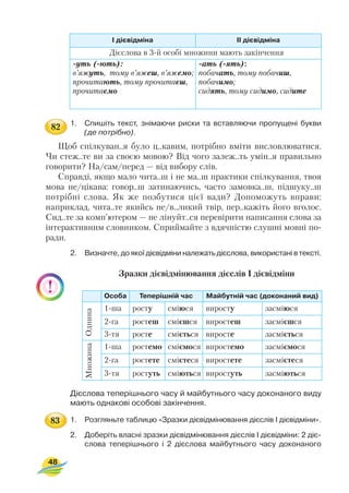 1. Спишіть текст, знімаючи риски та вставляючи пропущені букви
(де потрібно).
Щоб спілкуван..я було ц..кавим, потрібно вміти висловлюватися.
Чи стеж..те ви за своєю мовою? Від чого залеж..ть умін..я правильно
говорити? На/сам/перед — від вибору слів.
Справді, якщо мало чита..ш і не ма..ш практики спілкування, твоя
мова не/цікава: говор..ш затинаючись, часто замовка..ш, підшуку..ш
потрібні слова. Як же позбутися цієї вади? Допоможуть вправи:
наприклад, чита..те якийсь не/в..ликий твір, пер..кажіть його вголос.
Сид..те за комп’ютером — не лінуйт..ся перевірити написання слова за
інтерактивним словником. Сприймайте з вдячністю слушні мовні по
ради.
2. Визначте, до якої дієвідміни належать дієслова, використані в тексті.
Зразки дієвідмінювання дієслів І дієвідміни
Дієслова теперішнього часу й майбутнього часу доконаного виду
мають однакові особові закінчення.
1. Розгляньте таблицю «Зразки дієвідмінювання дієслів І дієвідміни».
2. Доберіть власні зразки дієвідмінювання дієслів І дієвідміни: 2 діє
слова теперішнього і 2 дієслова майбутнього часу доконаного
48
І дієвідміна II дієвідміна
Дієслова в 3 й особі множини мають закінчення
уть ( ють):
в’яжуть, тому в’яжеш, в’яжемо;
прочитають, тому прочитаєш,
прочитаємо
ать ( ять):
побачать, тому побачиш,
побачимо;
сидять, тому сидимо, сидите
Особа Теперішній час Майбутній час (доконаний вид)
1 ша росту сміюся виросту засміюся
2 га ростеш смієшся виростеш засмієшся
3 тя росте сміється виросте засміється
1 ша ростемо сміємося виростемо засміємося
2 га ростете смієтеся виростете засмієтеся
3 тя ростуть сміються виростуть засміються
ОднинаМножина
82
83
 