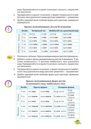 виду. Провідміняйте їх в однині та множині; запишіть, підкреслив
ши закінчення.
3. Провідміняйте в однині та множині, у формі теперішнього й май
бутнього часу (доконаного виду) дієслово триматися — утриматися.
4. Зробіть звуковий запис особових форм цього дієслова: тримаєшся,
утримуються.
Зразки дієвідмінювання дієслів ІІ дієвідміни
1. Розгляньте таблицю «Зразки дієвідмінювання дієслів ІІ дієвідміни».
2. Доберіть власні зразки дієвідмінювання дієслів ІІ дієвідміни: 2 діє
слова теперішнього і 2 дієслова майбутнього часу доконаного
виду. Провідміняйте їх в однині та множині; запишіть, підкреслив
ши закінчення.
3. Провідміняйте в однині та множині, у формі теперішнього і майбут
нього часу (доконаного виду) дієслово цікавитися — зацікавитися.
4. Зробіть звуковий запис особових форм цього дієслова: цікавишся,
зацікавляться.
Зразки дієвідмінювання форм дієслів
недоконаного виду майбутнього часу
49
Особа Теперішній час Майбутній час (доконаний вид)
1 ша мовчу сплю змовчу просплю
2 га мовчиш спиш змовчиш проспиш
3 тя мовчить спить змовчить проспить
1 ша мовчимо спимо змовчимо проспимо
2 га мовчите спите змовчите проспите
3 тя мовчать сплять змовчать просплять
ОднинаМножина
Особа Проста форма Складена форма
1 ша нестиму ловитиму буду нести
буду
ловити
2 га нестимеш ловитимеш будеш нести
будеш
ловити
3 тя нестиме ловитиме буде нести
буде
ловити
1 ша нестимемо ловитимемо будемо нести
будемо
ловити
2 га нестимете ловитимете будете нести
будете
ловити
3 тя нестимуть ловитимуть будуть нести
будуть
ловити
ОднинаМножина
84
 