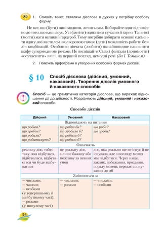 1. Спишіть текст, ставлячи дієслова в дужках у потрібну особову
форму.
Не все, що (бути) нині модним, личить вам. Вибирайте одяг відповід
но до того, що вам пасує. Усі (хотіти) одягатися сучасно й гарно. Та не всі
(могти) мати великий гардероб. Тому потрібно добирати основні елемен
ти одягу, які за стилем і кольоровою гамою (дати) можливість робити без
ліч комбінацій. Особливо дівчата (любити) якнайшвидше наповнити
шафусупермоднимиречами.Непоспішайте.Смакіфантазія (допомогти)
«осучаснити» ваші, на перший погляд, немодні речі (За І. Томаном).
2. Поясніть орфограми в утворених особових формах дієслів.
Спосіб дієслова (дійсний, умовний,
наказовий). Творення дієслів умовного
й наказового способів
Спосіб — це граматична категорія дієслова, що виражає відно
шення дії до дійсності. Розрізняють дійсний, умовний і наказо
вий способи.
Способи дієслів
54
§ 10
Дійсний Умовний Наказовий
Відповідають на питання
що робиш?
що зробив?
що робили?
що робитимуть?
що робив би?
що зробила б?
що робили б?
що робило б?
що роби?
що зроби?
Означають
реальну дію, тобто
таку, яка відбулася,
відбувалася, відбува
ється чи буде відбу
ватися
не реальну дію,
а лише бажану або
можливу за певних
умов
дію, яка реально ще не існує й не
існувала, але з погляду мовця
має відбутися. Через наказ,
заклик, побажання, прохання,
пораду мовець передає спону
кання до дії
Змінюються за
— числами;
— часами;
— особами
(у теперішньому й
майбутньому часі);
— родами
(у минулому часі)
— числами;
— родами
— числами;
— особами
89
 