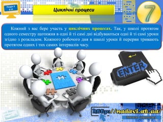 Кожний з вас бере участь у циклічних процесах. Так, у школі протягом
одного семестру щотижня в одні й ті самі дні відбуваються одні й ті самі уроки
згідно з розкладом. Кожного робочого дня в школі уроки й перерви тривають
протягом одних і тих самих інтервалів часу.
Циклічні процеси
 