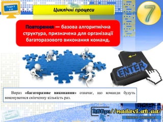 Вираз «багаторазове виконання» означає, що команди будуть
виконуватися скінченну кількість раз.
Циклічні процеси
— базова алгоритмічна
структура, призначена для організації
багаторазового виконання команд.
 