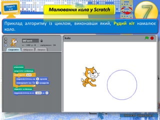 Приклад алгоритму із циклом, виконавши який, Рудий кіт намалює
коло.
Малювання кола у Scratch
 