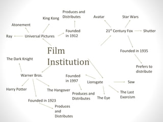 Film
Institution