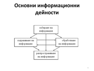 Основни информационни дейности 