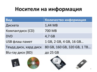 Носители на информация Вид Количество информация Дискета  1,44 МВ Компактдиск ( CD)  700 МВ DVD   4,7  GB USB  флаш памет  1 GB, 2 GB, 4 GB, 16 GB… Твърд диск ,  хард диск 80  GB, 160 GB, 320 GB ,  1 TB… Blu-ray  диск ( BD) до 25  GB 