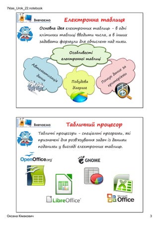 7klas_Urok_22.notebook
Оксана Кімакович 3
Основна ідея електронних таблиць - в одні
клітинки таблиці вводити числа, а в інших
задавати формули для обчислень над ними.
Електронна таблиця
Табличні процесори - спеціальні програми, які
призначені для розв'язування задач із даними
поданими у вигляді електронних таблиць.
Табличний процесор
 