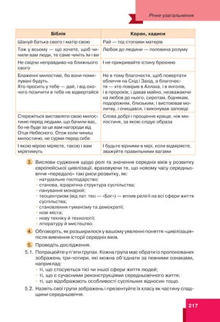 217
Біблія Коран, хадиси
Шануй батька свого і матір свою Рай — під стопами матерів
Тож у всьому — що хочете, щоб чи-
нили вам люди, те саме чиніть їм і ви
Любов до людини — половина розуму
Не свідчи неправдиво на ближнього
свого
І не прикривайте істину брехнею
Блаженні милостиві, бо вони поми-
лувані будуть.
Хто просить у тебе — дай, і від охо-
чого позичити в тебе не відвертайся
Не в тому благочестя, щоб повертати
обличчя на Схід і Захід, а благочес-
тя — хто повірив в Аллаха, і в янголів,
і в пророків; і давав майно, незважаючи
на любов до нього, сиротам, біднякам,
подорожнім, близьким; і вистоював мо-
литву, і очищався, і виконував заповіді
Стережіться виставляти свою милос-
тиню перед людьми, що бачили вас,
бо не буде за це вам нагороди від
Отця Небесного. Отож коли чиниш
милостиню, не сурми перед себе
Слова добрі і прощення краще, ніж ми-
лостиня, за якою слідує образа
І якою мірою міряєте, такою і вам
мірятимуть
І будьте вірними в мірі, коли відміряєте,
зважуйте правильними вагами
3. Вислови судження щодо ролі та значення середніх віків у розвитку
європейської цивілізації, враховуючи те, що новому часу середньо-
віччя «передало» такі риси розвитку, як:
• натуральне господарство;
• станова, ієрархічна структура суспільства;
• панування монархій;
• теоцентризм (від лат. тео — «Бог») — вплив релігії на всі сфери життя
суспільства;
• становлення гуманізму та демократії;
• нові міста;
• нову техніку й технології;
• літературу й мистецтво.
4. Обговоріть, як розширилося у вашому уявленні поняття «цивілізація»
після вивчення історії середніх віків.
5. Проведіть дослідження.
5.1. Попрацюйте у п’яти групах. Кожна група має обрати із пропонованих
зображень три-чотири, які можна об’єднати за певними ознаками,
наприклад:
• ті, що стосуються тієї чи іншої сфери життя людей;
• ті, що є сучасними реконструкціями середньовічного життя;
• ті, що відображають особливості суспільних відносин тощо.
5.2. Назвіть свої групи зображень і презентуйте їх класу як частину спад-
щини середньовіччя.
Річне узагальнення
 