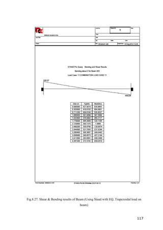 117
Fig.8.27. Shear & Bending results of Beam (Using Staad with EQ, Trapezoidal load on
beam)
 