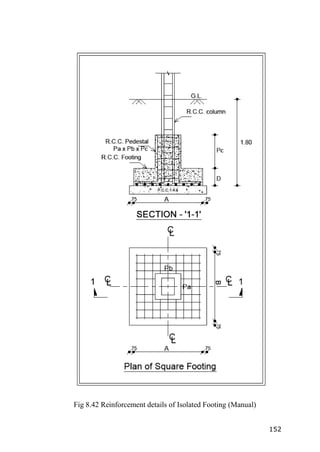 152
Fig 8.42 Reinforcement details of Isolated Footing (Manual)
 
