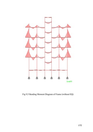 172
Fig 9.5 Bending Moment Diagram of Frame (without EQ)
 
