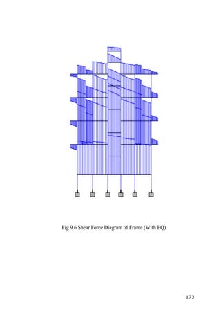 173
Fig 9.6 Shear Force Diagram of Frame (With EQ)
 