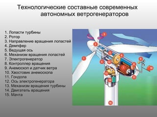 Технологические составные современных автономных ветрогенераторов 1. Лопасти турбины 2. Ротор 3. Направление вращения лопастей 4. Демпфер 5. Ведущая ось 6. Механизм вращения лопастей 7. Электрогенератор 8. Контроллер вращения 9. Анемоскоп и датчик ветра 10. Хвостовик анемоскопа 11. Гондола 12. Ось электрогенератора 13. Механизм вращения турбины 14. Двигатель вращения 15. Мачта 